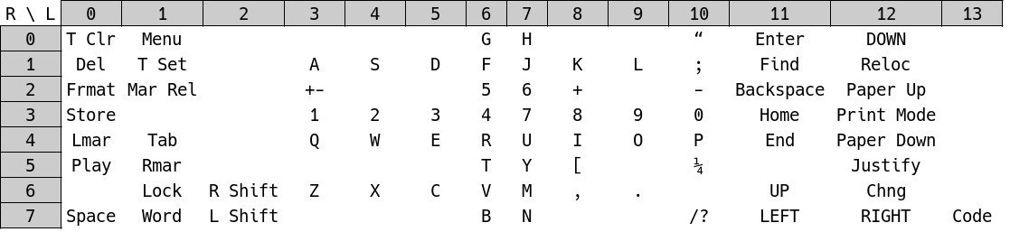 Keyboard matrix